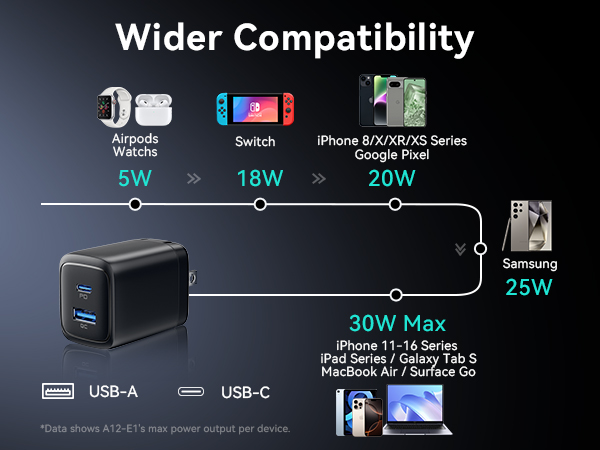 30W USB C charger block