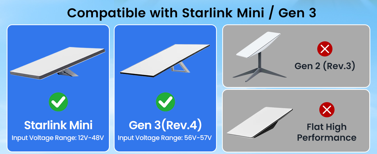 Starlink DC Power Cord Extender