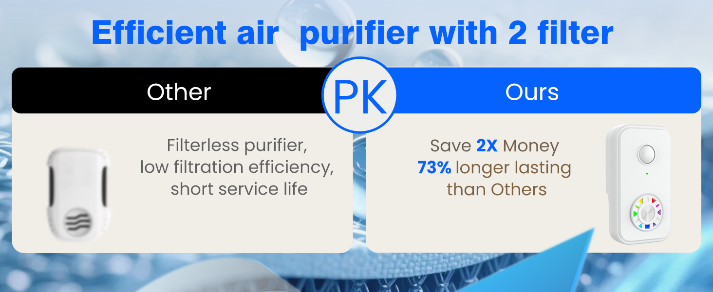 Air Ionizers for Home