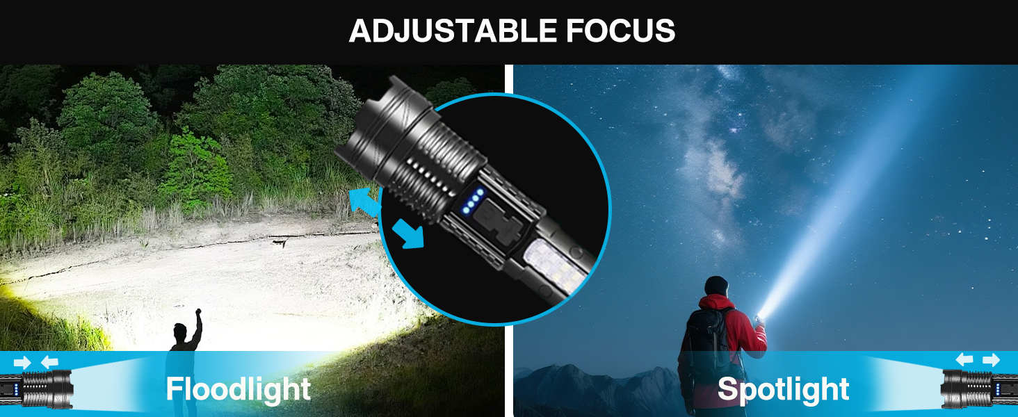 Adjustable Focus