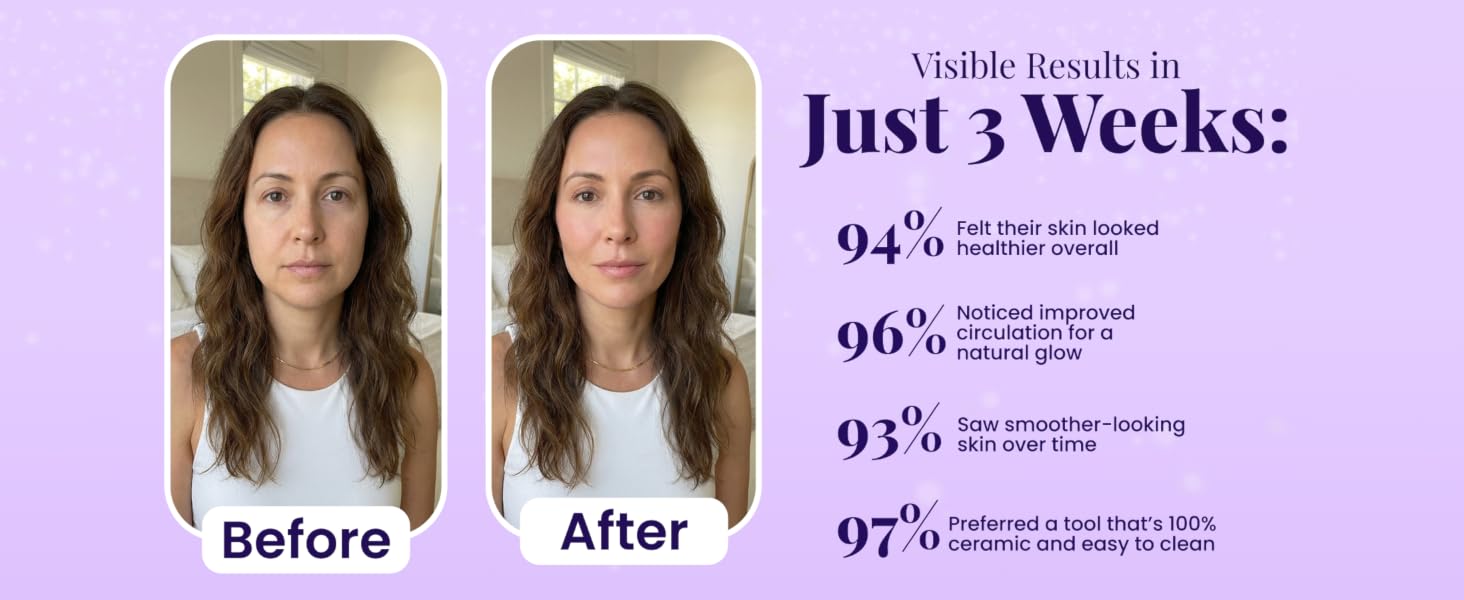 Visible results in just 3 weeks
