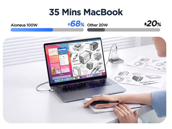 100W USB C cable significantly reduces the charging time for your MacBook Pro