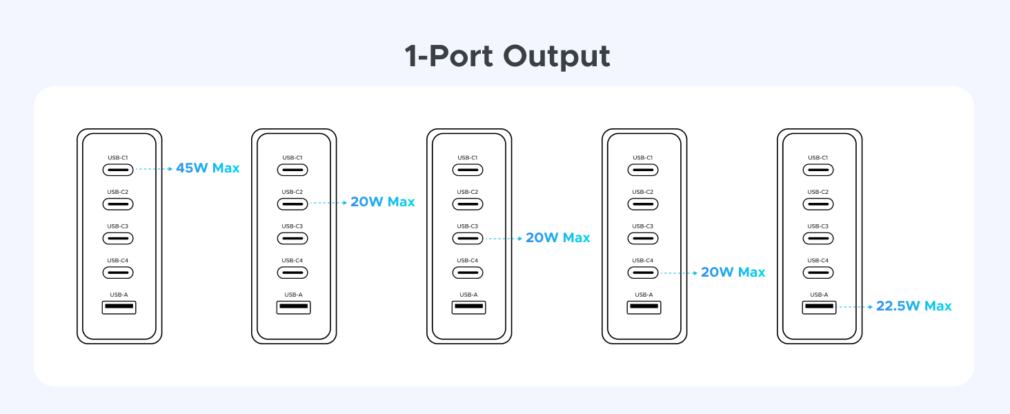 1-Port Output
