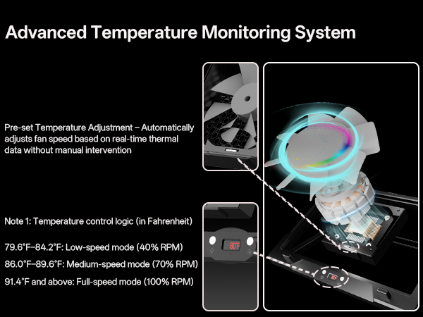 Icon highlighting the laptop cooling pad&amp;#39;s built-in advanced temperature monitoring system