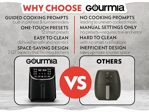 Gourmia Large capacity air fryer 