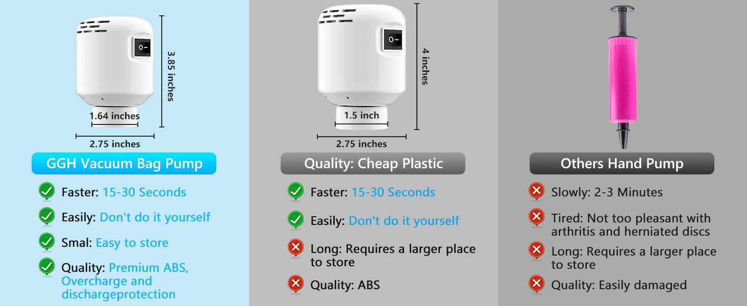 GGH Electric Air Pump for vacuum seal bags Travel