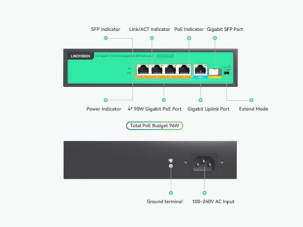 POE-SW304G-4BT Interface