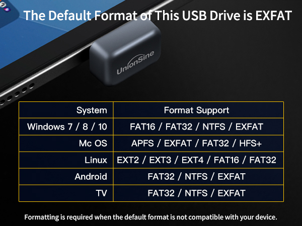 usb c flash drive 128gb