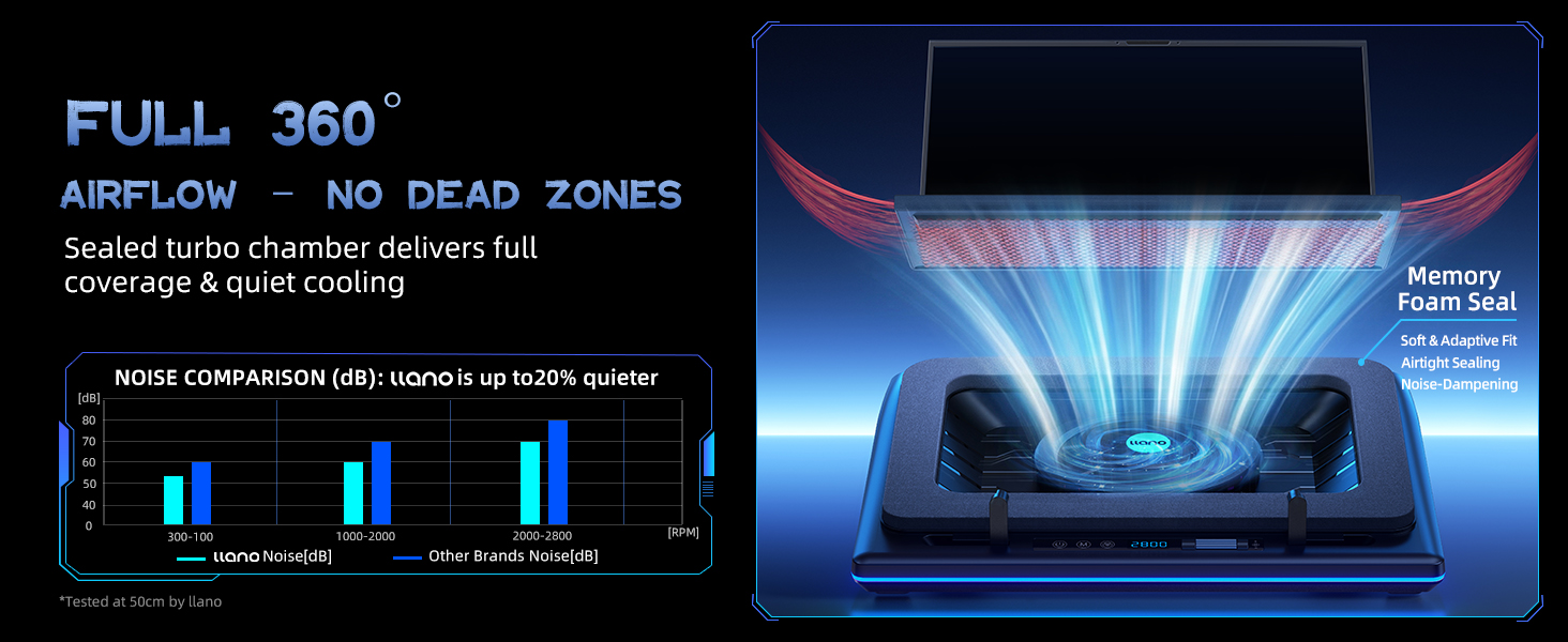 llano V12 laptop cooling pad