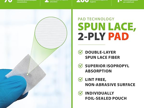 Alcohol Prep Pad Technology
