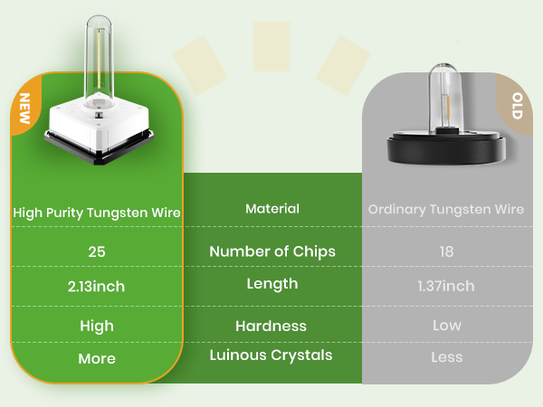 tungsten