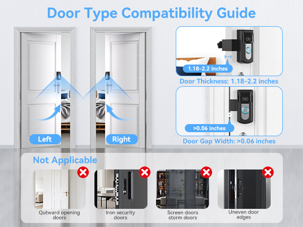 Door Type Compatibility Guide