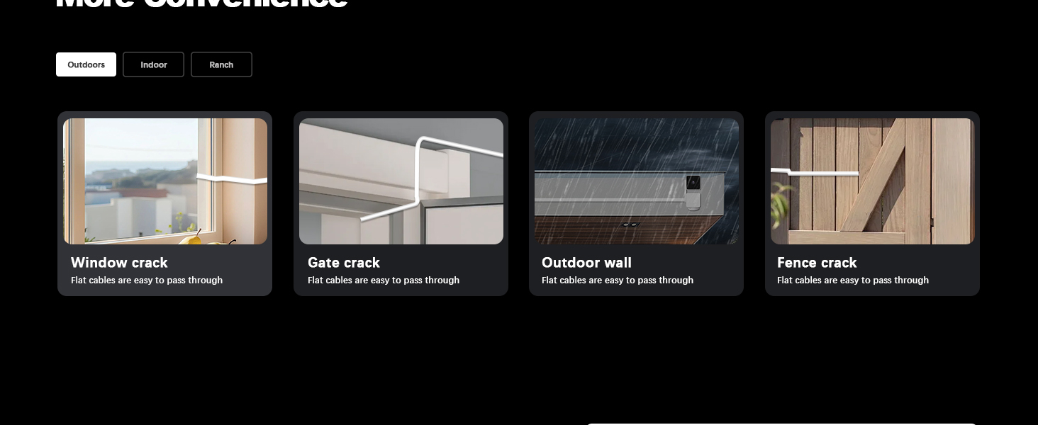 Power Extension Cable Compatible with Wyze Cam