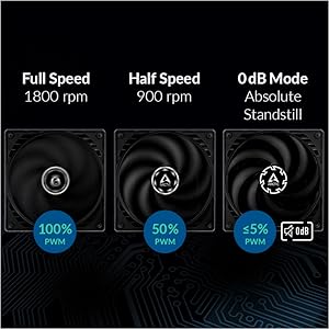 0 dB mode - Zero rpm