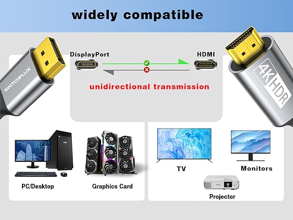 displayPort 2.1 to hdmi 2.0 cable