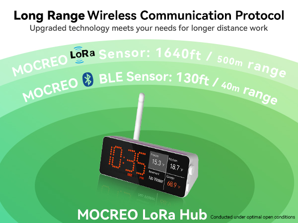 Expansive Compatibility: H5Pro Hub is compatible with a variety of BLE sensors and LoRa sensors