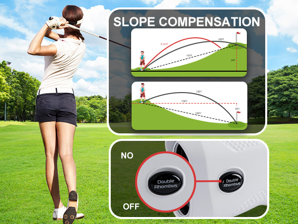 Laser Range Finder with Slope