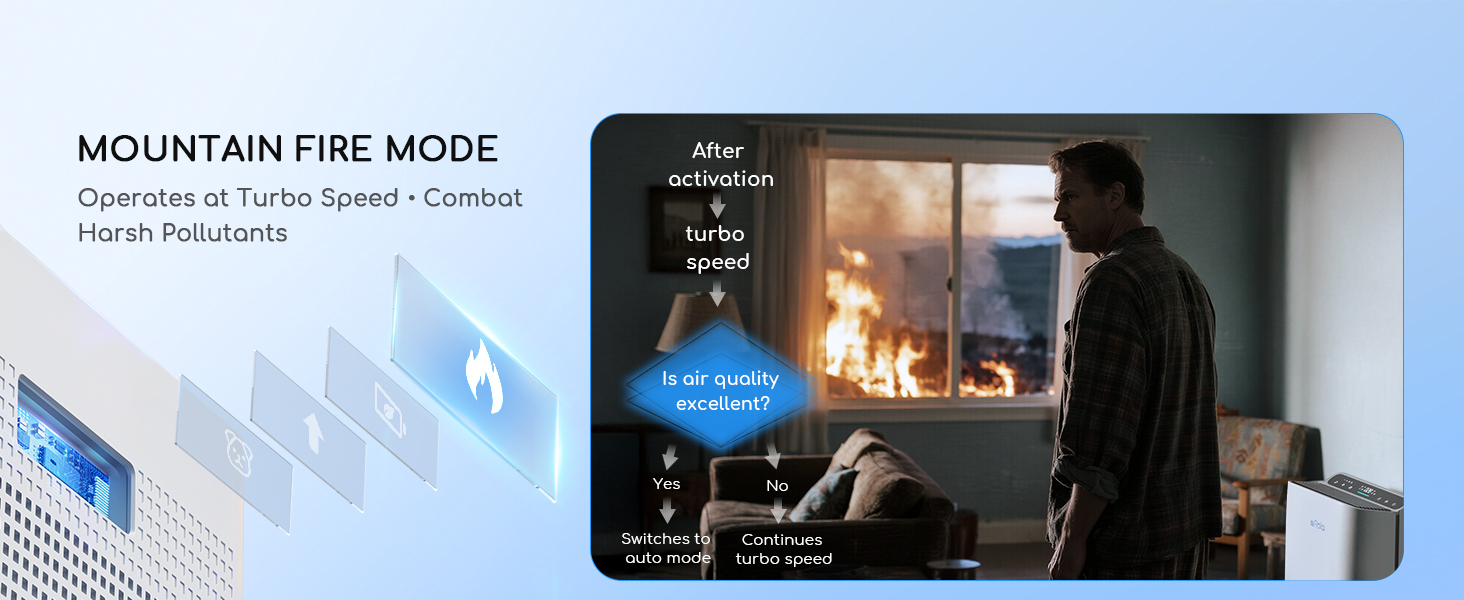 Afloia WiFi smart air purifier