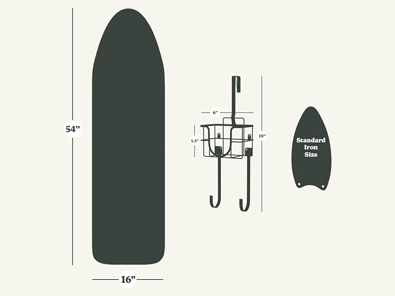 Measurements of the three kit pieces
