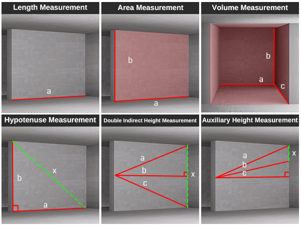 measurement