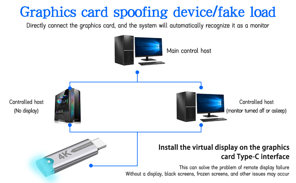 Type-C display virtualizer