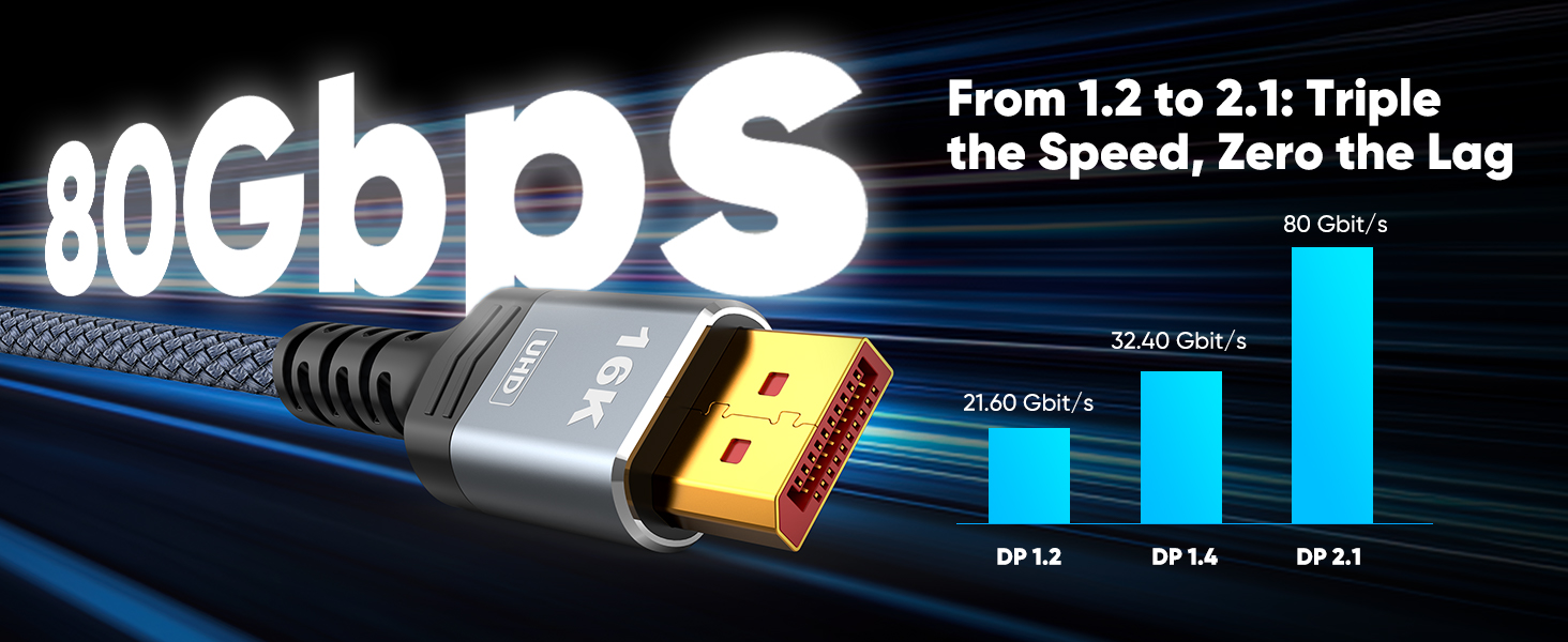 DISPLAYPORT CABLE 2.1