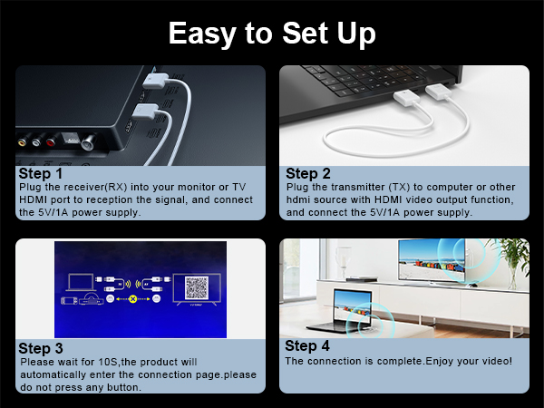  Wireless HDMI Transmitter and Receiver