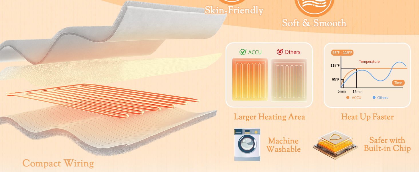 Faux Fur Heated Blanket