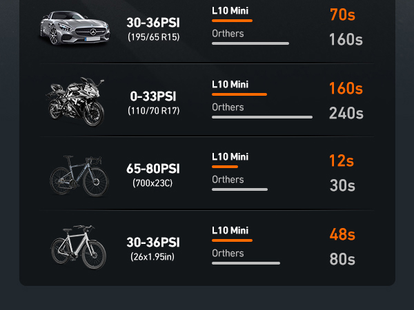 tire inflator portable air compressor