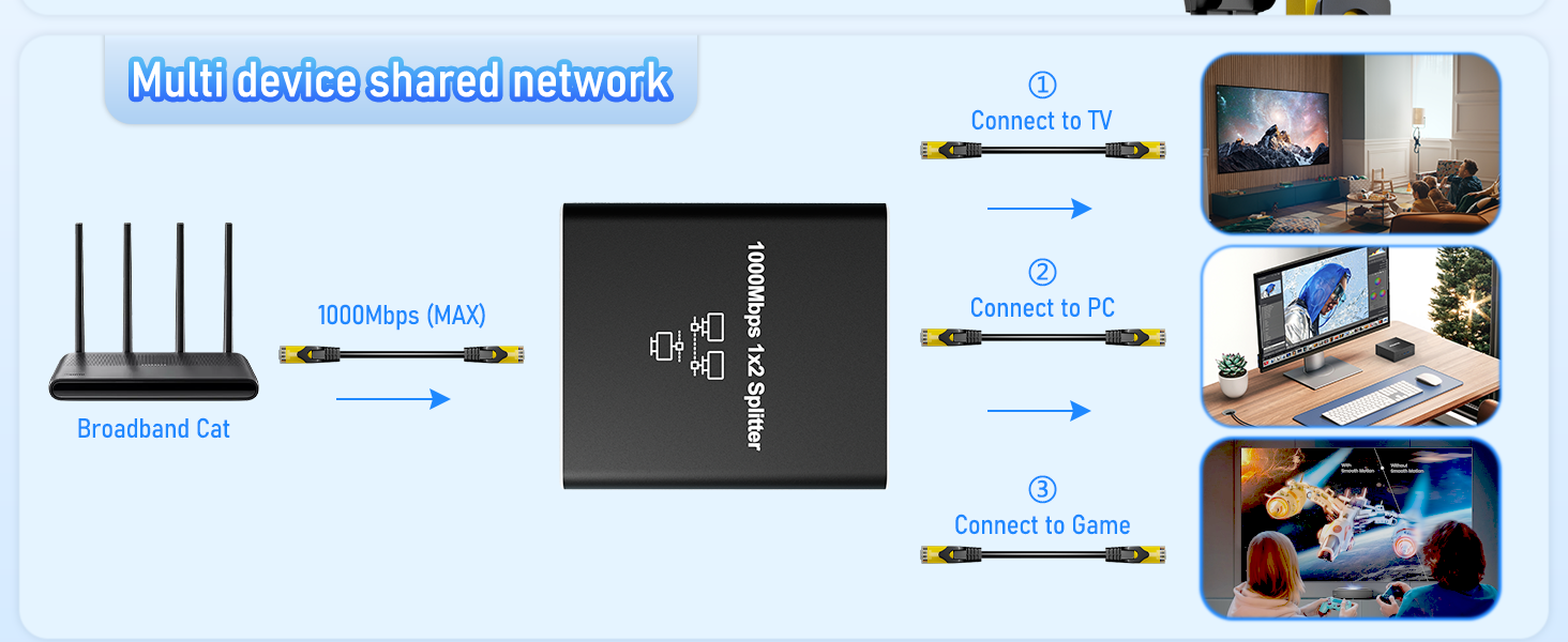 ethernet switch