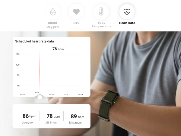 qring device for tracking steps and counting steps