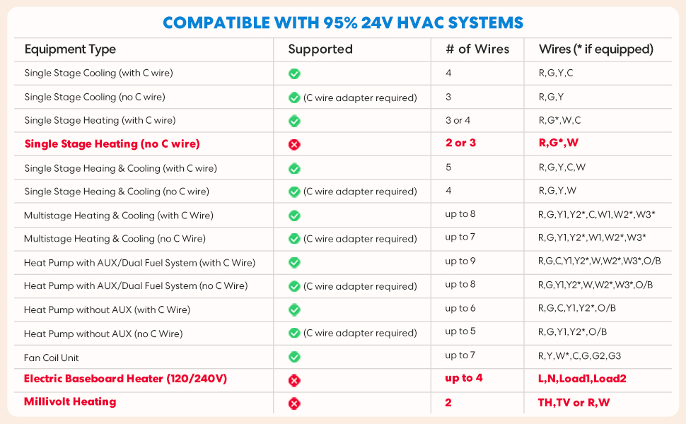 c wire adaptor for smart thermostat