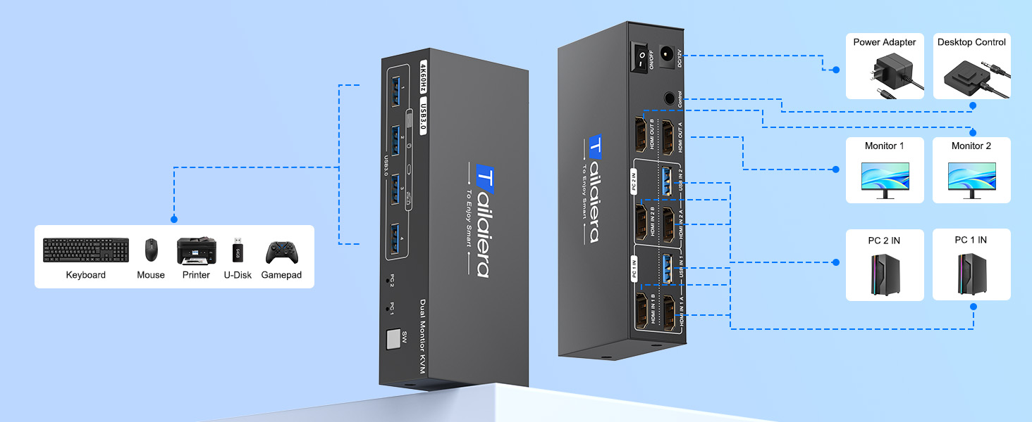kvm switch 2 monitors 2 computers hdmi