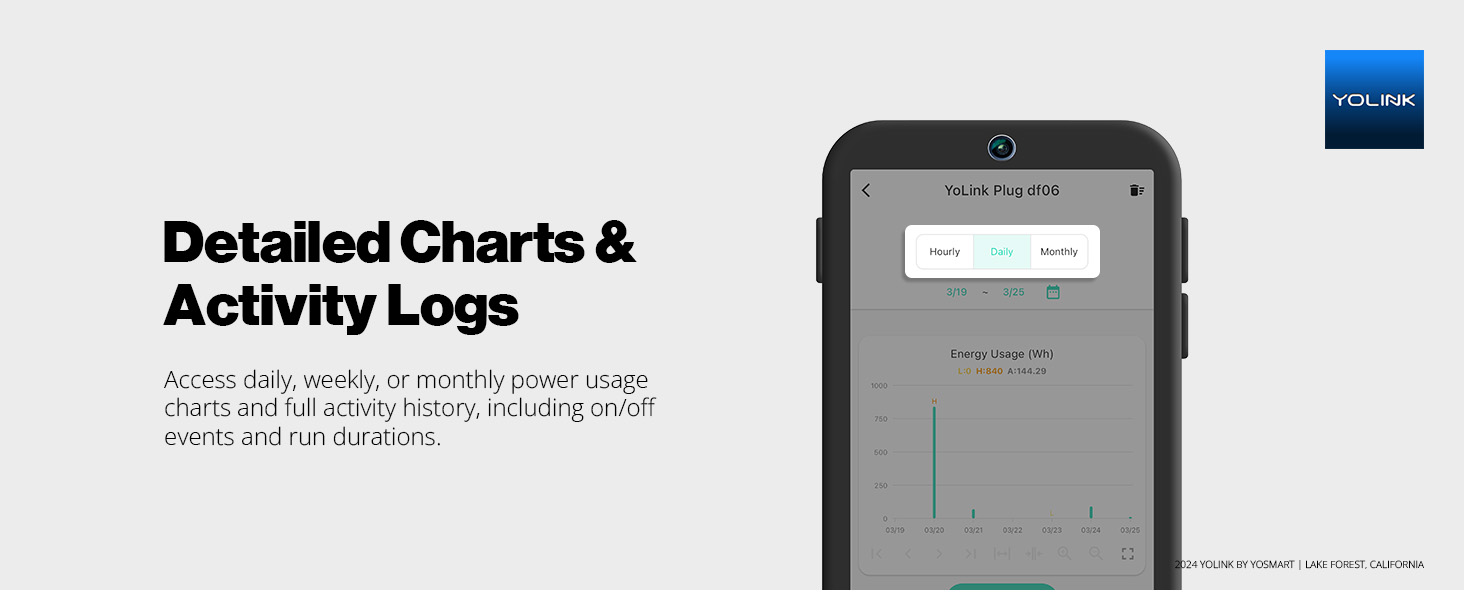 Detailed Charts &amp; Activity Logs