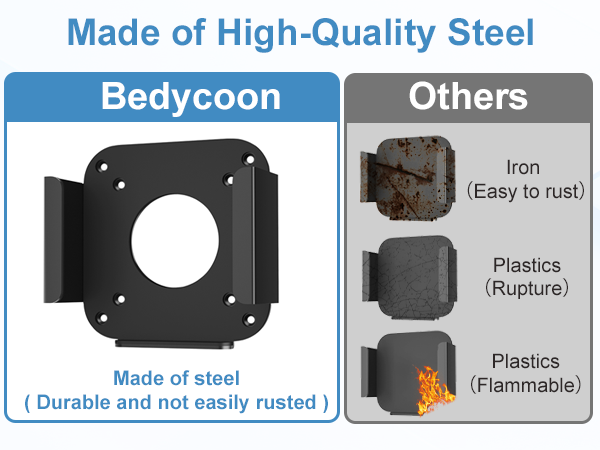 Mount for Mac Mini M4