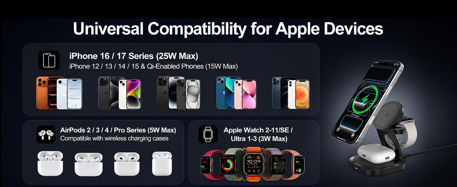 Compatible Models