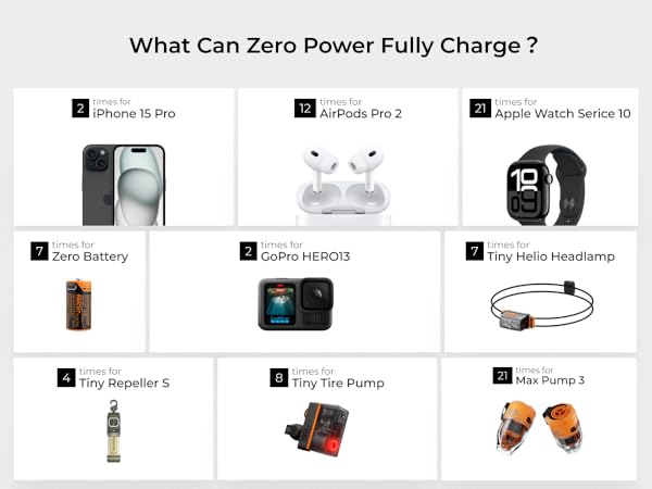 zero power bank
