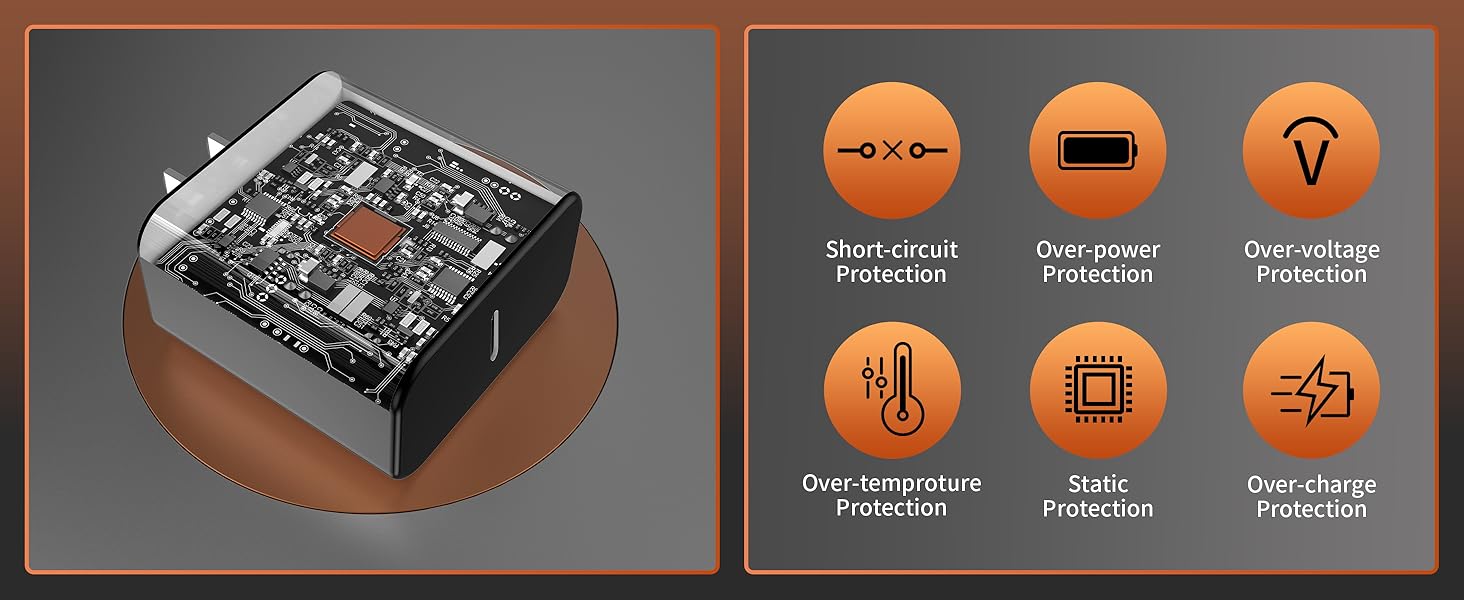 45W Super Fast USB C Chargers for iPhone 15