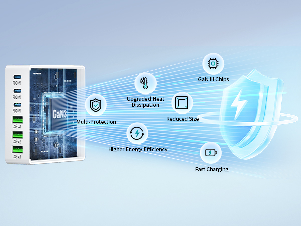 multi-protection gan charger