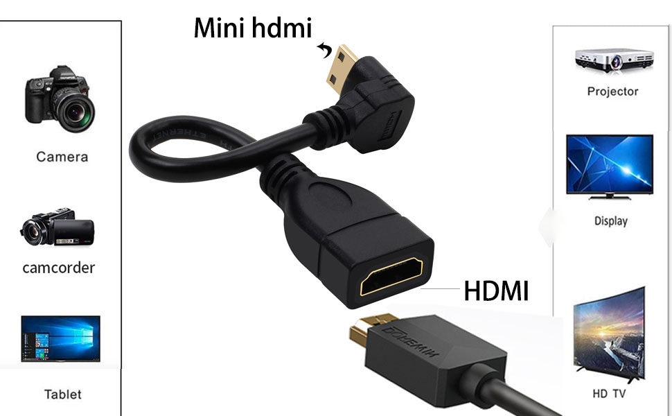 Mini hdmi male to hdmi female