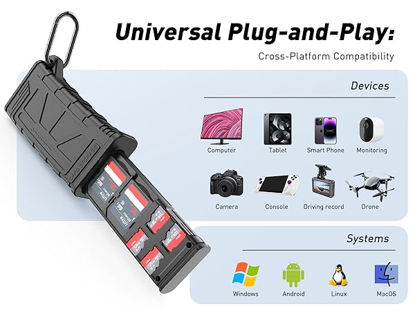 AboveTEK High-Speed SD Card Reader