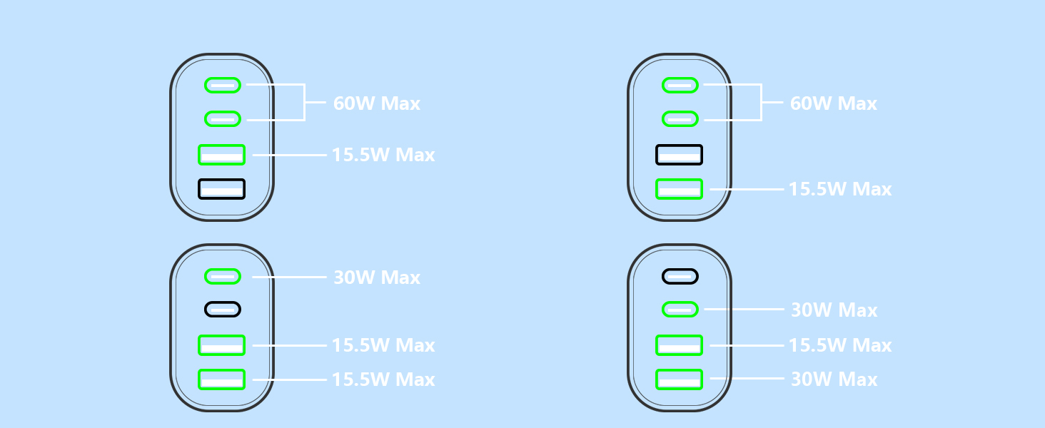 2Pack 60W 4Port USB C Wall Charger Block Dual PD&QC Power Type C Fast Charging Adapter USB-A Charger