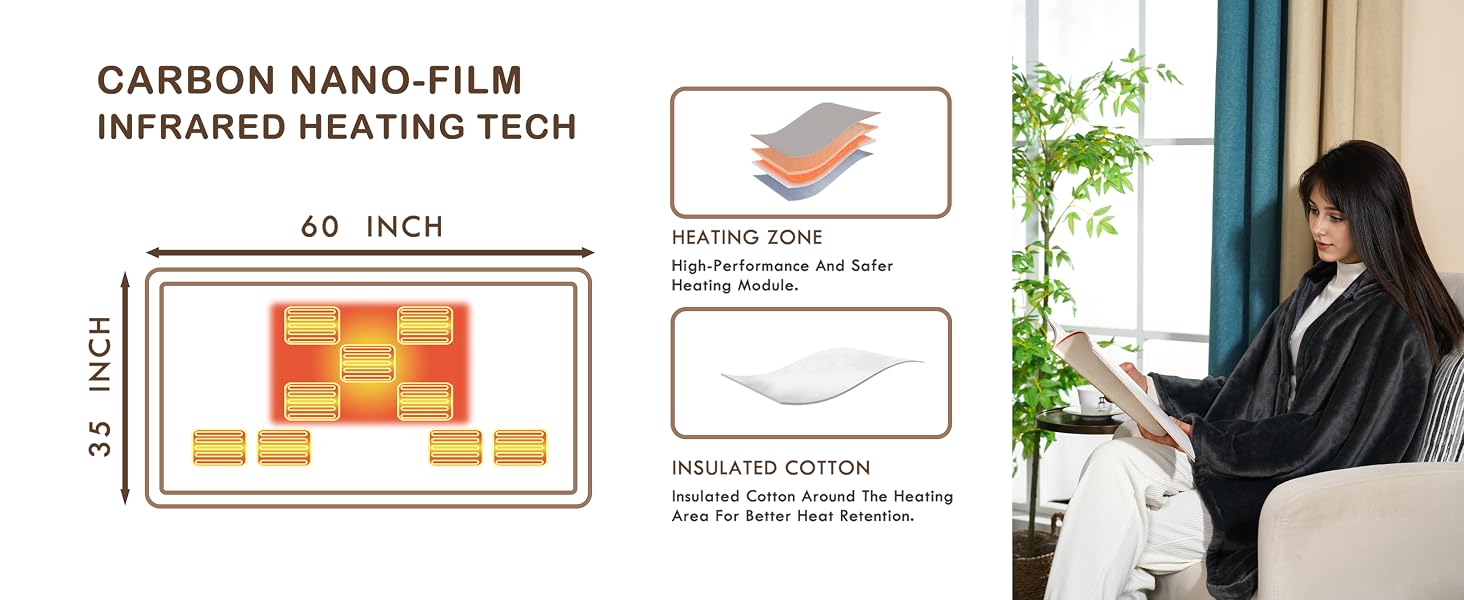 wearable heated blanket