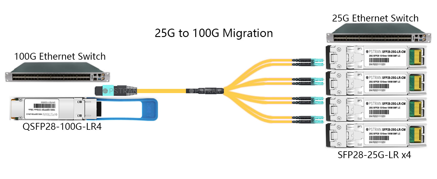 OPSTRAN 25GBASE-LR SFP28 Optical Transceiver Module 25G to 100G Migration