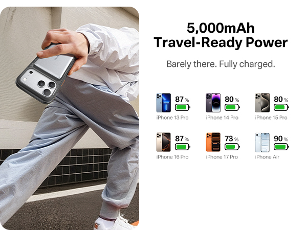 5,000mAh Travel-Ready Power Barely there. Fully charged.