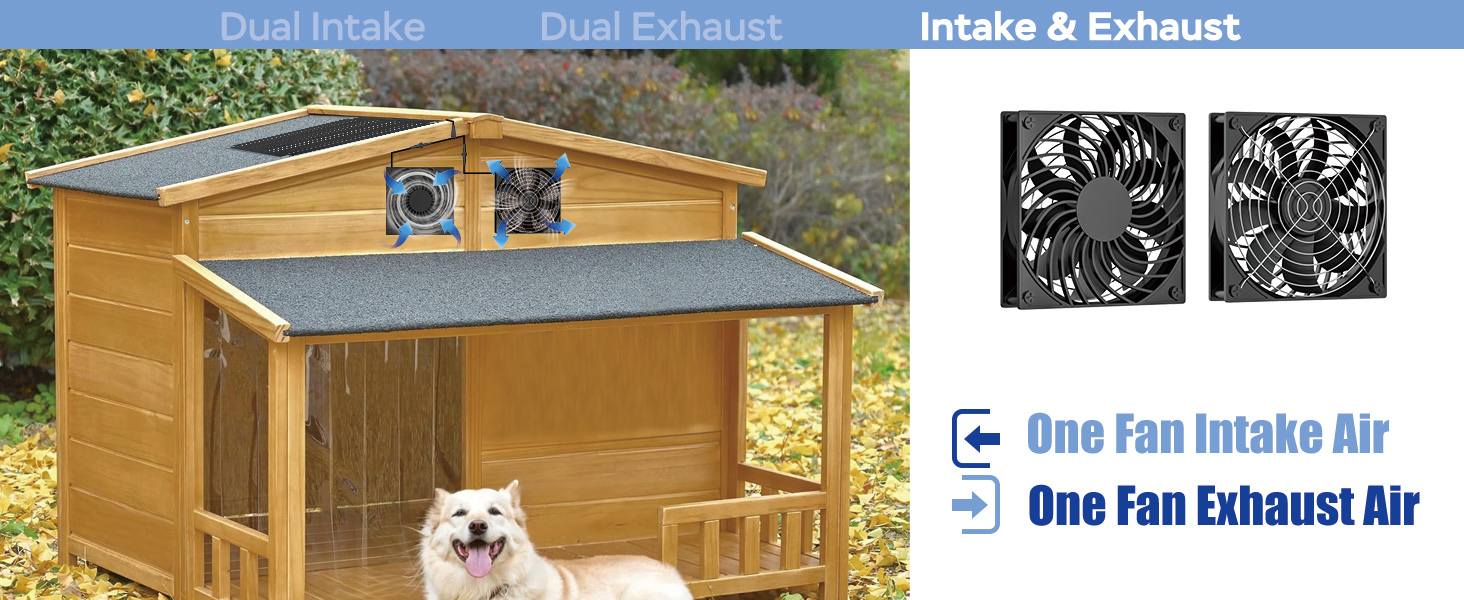 Solar Panel with 2 Waterproof Fans