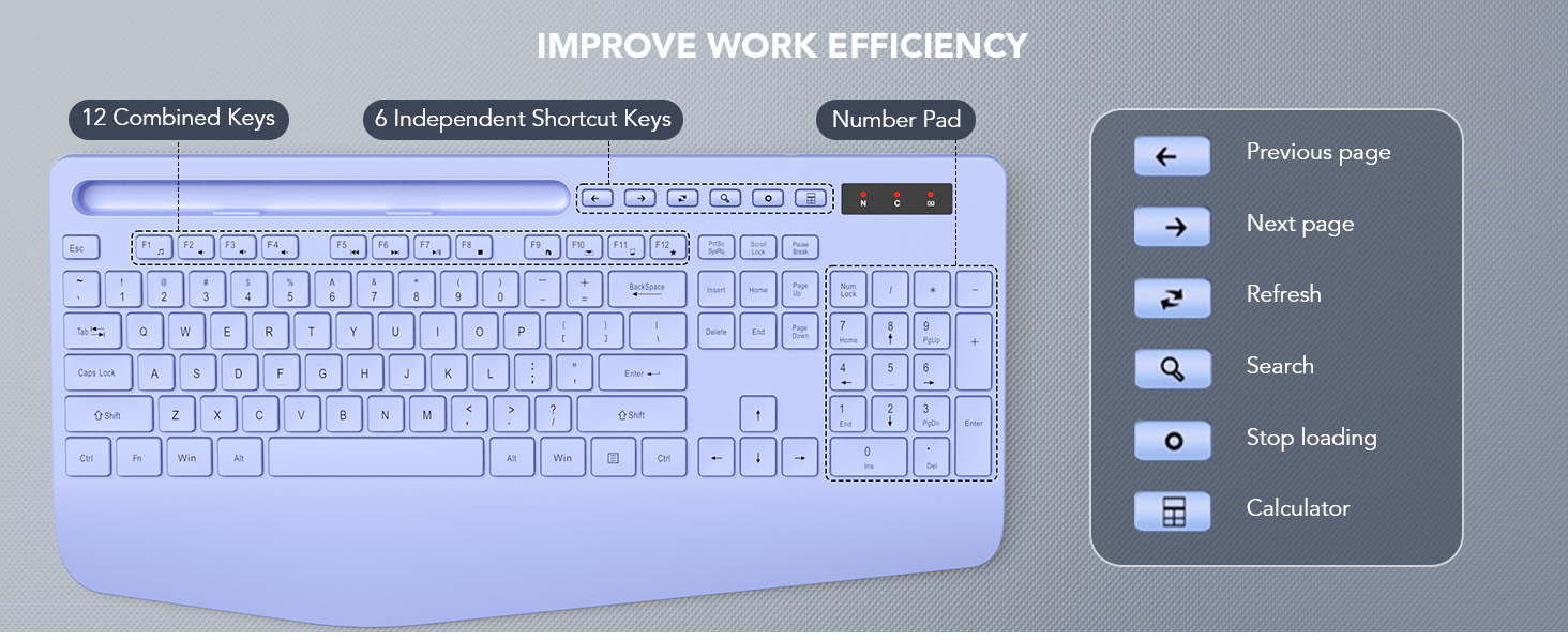 shortcut