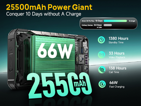 ulefone Armor 34 pro 5g rugged phone unlocked rugged smartphone unlocked waterproof phone tough