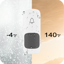 IP55 Waterproof