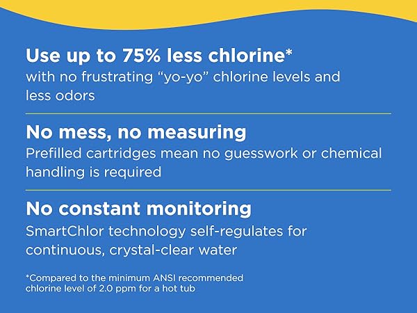 No mess, no measuring